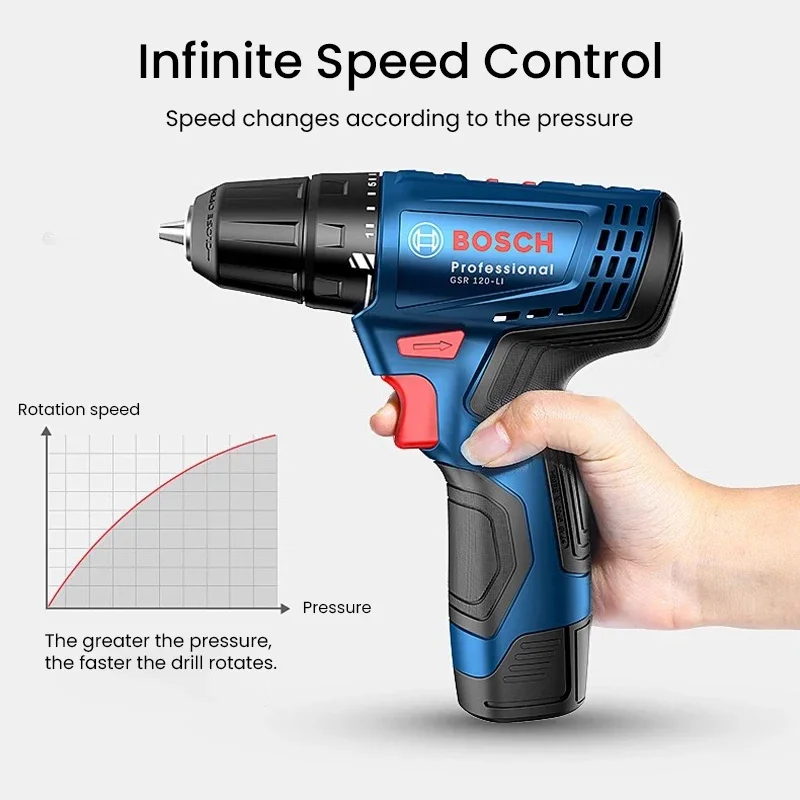 Wiertarka elektryczna Bosch GS – Power Tools Icon recenzja i cena